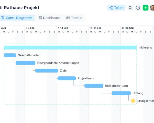 Ein Gantt-Diagramm für das Rathaus-Projekt zeigt den Zeitplan mit Phasen wie Geschäftsbedarf, Anforderungen, Ziele, Projektteam, Risikobewertung und Erfolgskriterien.