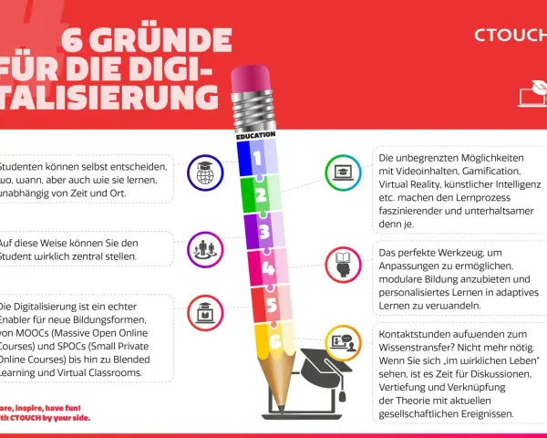 6 Gründe für die Digitalisierung: flexible Lernmöglichkeiten, personalisiertes Lernen, neue Bildungsformen und faszinierender kontent.