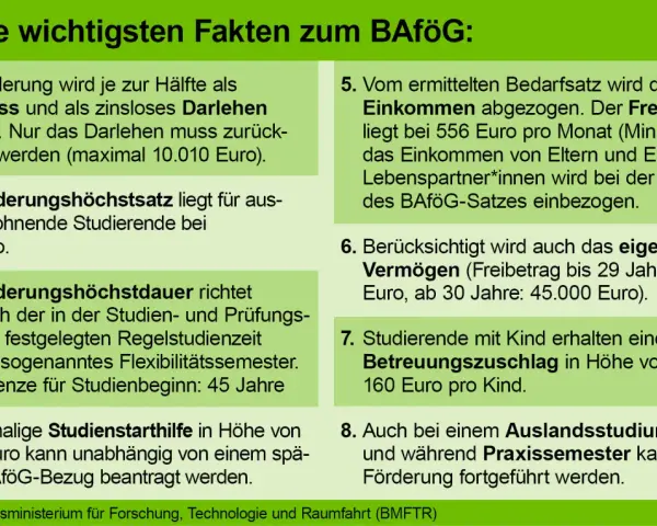 BAföG-Infos: Zuschuss/Darlehen, Höchstsatz 992€, Dauer, Studienstarthilfe, Einkommen/Vermögen, Kinderzuschlag, Auslands-/Praxissemester. Ideal für jeden Werkstudenten.