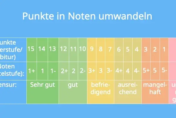 Punktetabelle Abitur: So berechnen Sie Ihre Noten richtig und sicher