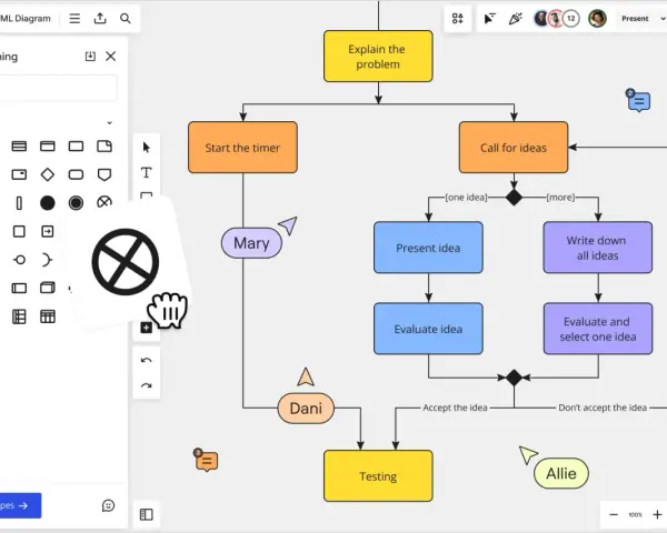 Ein UML-Diagramm zeigt einen Prozess zur Ideenfindung. Ein Cursor mit einer Hand wählt ein Symbol aus der UML-Werkzeugleiste aus.