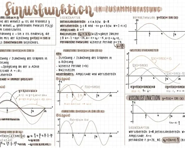 Die Sinusfunktion y=f(x)=sin(x) wird mit Beispielen und Eigenschaften erklärt.