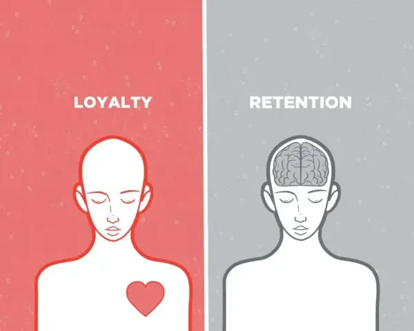Zwei Hälften eines Kopfes: Links mit Herz und dem Wort "Loyalty", rechts mit Gehirn und "Retention". Loyalität kommt vom Herzen, Bindung vom Verstand.