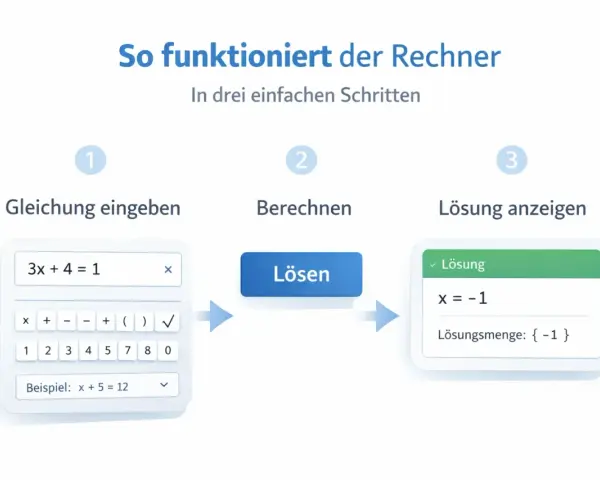 So funktioniert der Rechner: Gleichung eingeben (3x + 4 = 1), berechnen, Lösung anzeigen (x = -1). Das Ungleichzeichen ist hier nicht relevant, da es sich um eine Gleichung handelt.
