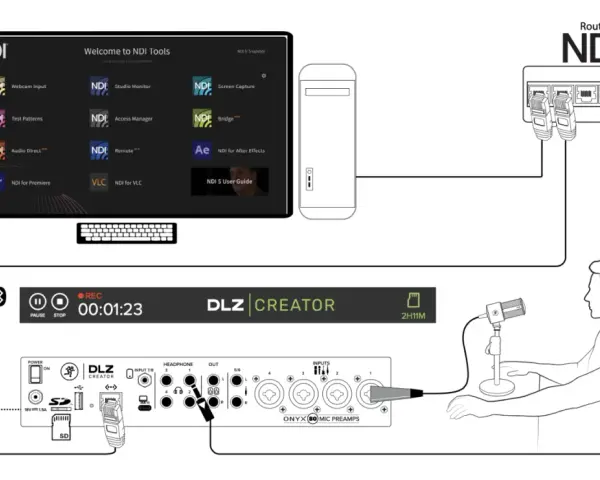 Ein digital creator nutzt NDI Tools für Streaming. Das Setup zeigt einen Computer, ein Audio-Interface und einen Router.