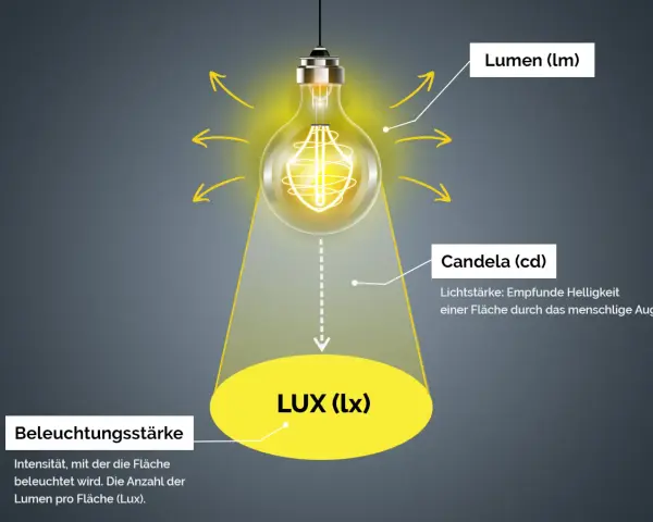 Glühbirne strahlt Licht aus, erklärt Lumen, Candela und Lux. Die Lichtgeschwindigkeit ist hierbei entscheidend für die Helligkeit.