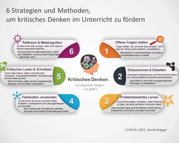 Werbung analysieren im Unterricht: Effektive Strategien für kritisches Denken