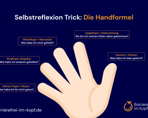 Die Handformel als Trick zur Selbstreflexion: Daumen (Denken), Zeigefinger (Ziele), Mittelfinger (Mentalität), Ringfinger (Helfen), kleiner Finger (Körperpflege).