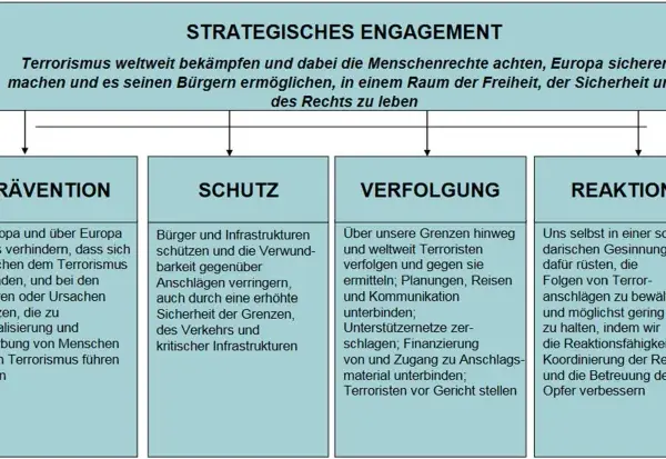 Freiheit versus Sicherheit im Unterricht: Spannungen verstehen und diskutieren