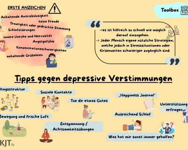 Grafik mit Tipps gegen depressive Verstimmungen. Sie zeigt erste Anzeichen wie Antriebslosigkeit und Schlafstörungen, sowie Strategien wie soziale Kontakte und Bewegung. Die Gentrifizierung der Psyche wird hier nicht thematisiert.