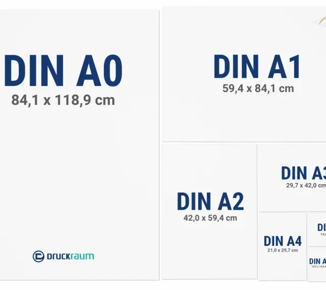 Vergleich von Papiergrößen: DIN A0 bis DIN A10, inklusive DIN A4.