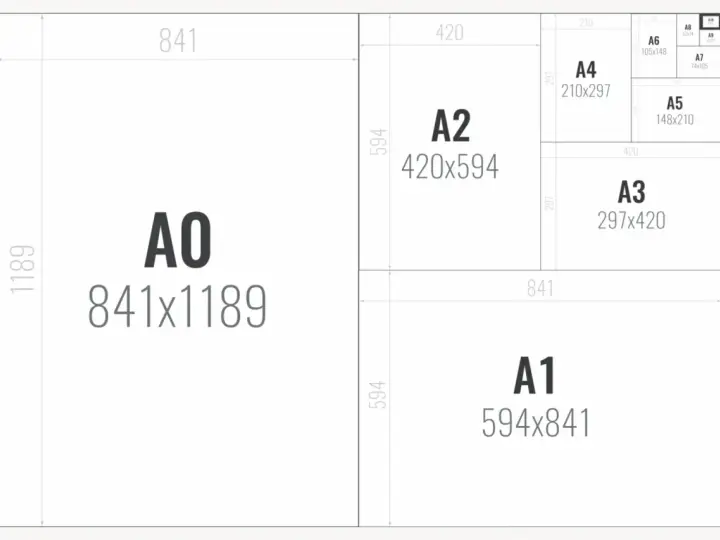 Übersicht der ISO-Papierformate: A0 bis A10, mit A4 als Standard.
