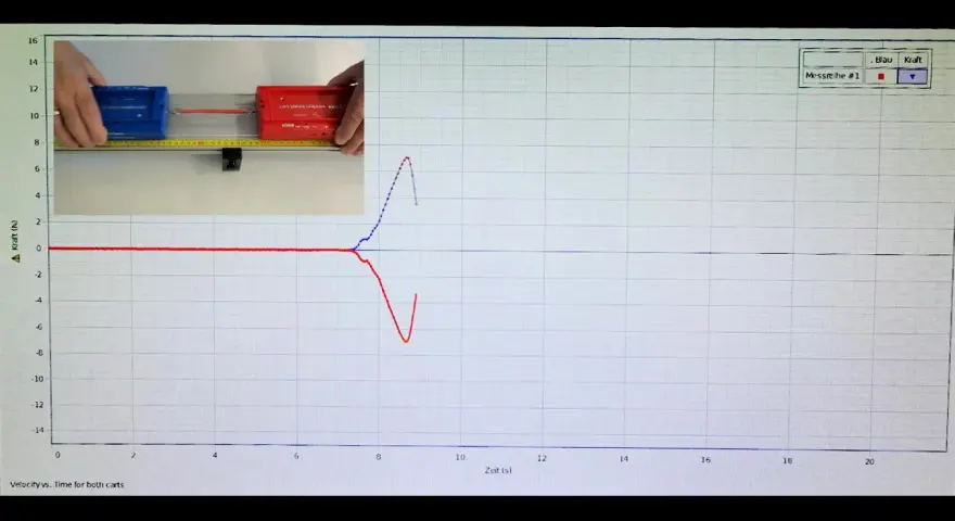 Diagramm zeigt Kraftmessung zweier Wagen. Die Kraft wird in Newton (Newton Einheit) gemessen.