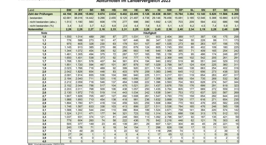 Wirtschaft und Recht Abitur Bayern Zusammenfassung für optimale Prüfungsvorbereitung