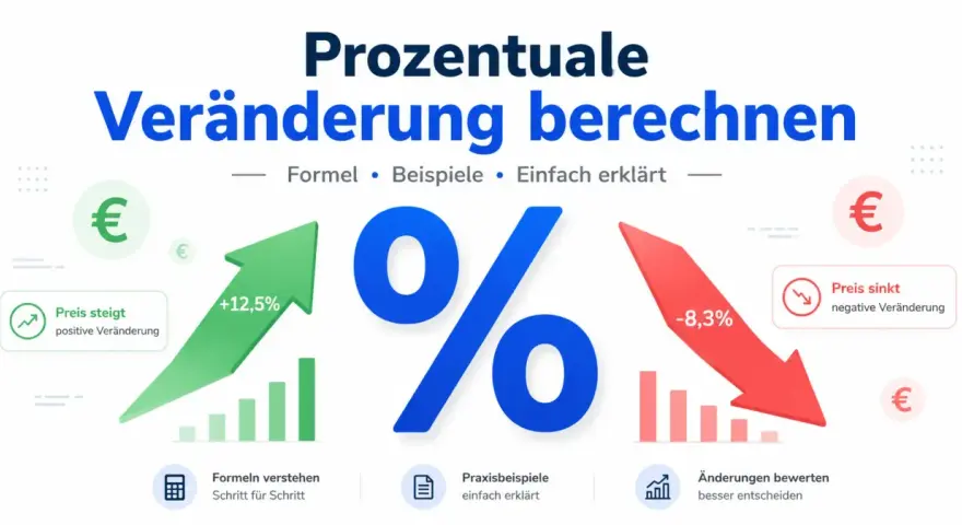 Grafik erklärt, wie man die prozentuale Veränderung berechnet: ein grüner Pfeil zeigt +12,5% (Preis steigt), ein roter Pfeil -8,3% (Preis sinkt).
