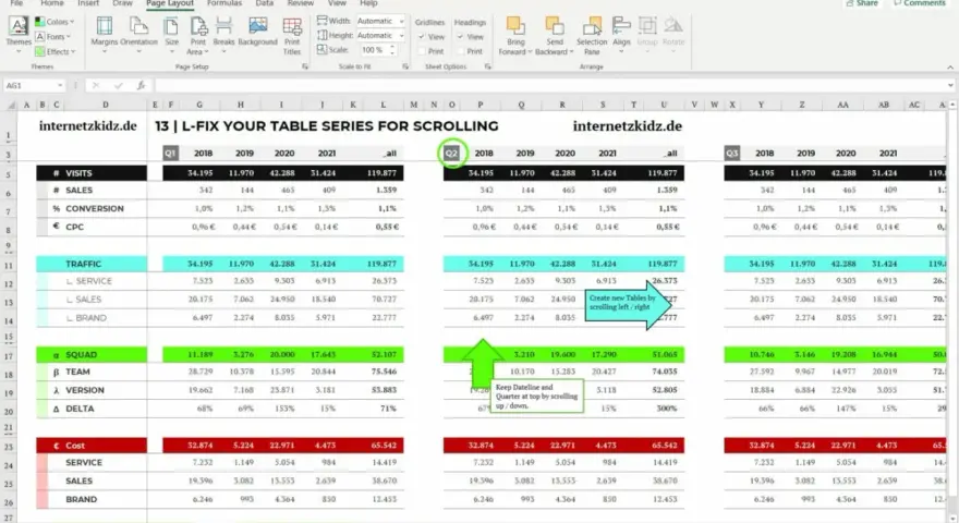 Excel-Tabelle mit Daten für 2018-2021, aufgeteilt nach Quartalen. Erstellen Sie neue Tabellen durch Scrollen.