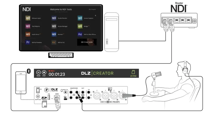 Ein digital creator nutzt NDI Tools für Streaming. Das Setup zeigt einen Computer, ein Audio-Interface und einen Router.