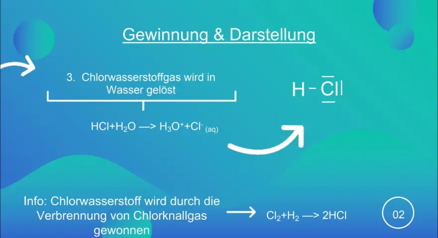 Die Salzsäureformel H-Cl wird gezeigt. Chlorwasserstoff wird in Wasser gelöst, was zu H3O+ und Cl- führt.