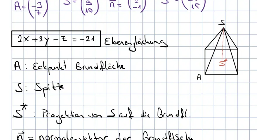 Vektoren und Ebenengleichung für eine Pyramide. Die volumen formel wird hier nicht gezeigt, aber die Elemente sind vorhanden.