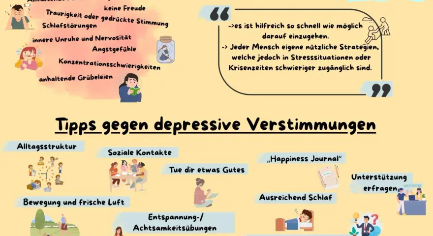Grafik mit Tipps gegen depressive Verstimmungen. Sie zeigt erste Anzeichen wie Antriebslosigkeit und Schlafstörungen, sowie Strategien wie soziale Kontakte und Bewegung. Die Gentrifizierung der Psyche wird hier nicht thematisiert.