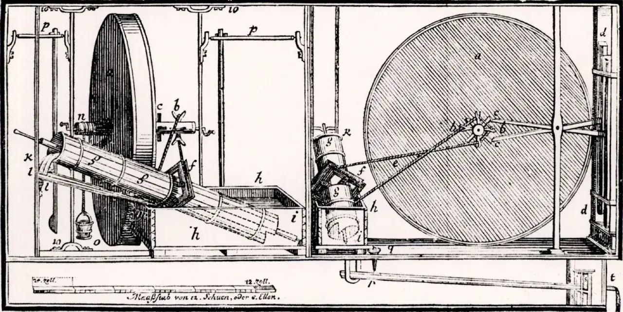 Zeichnung einer komplexen Maschine, die ein Perpetuum mobile darstellen soll, mit Zahnrädern, Gewichten und einem sich drehenden Rad.