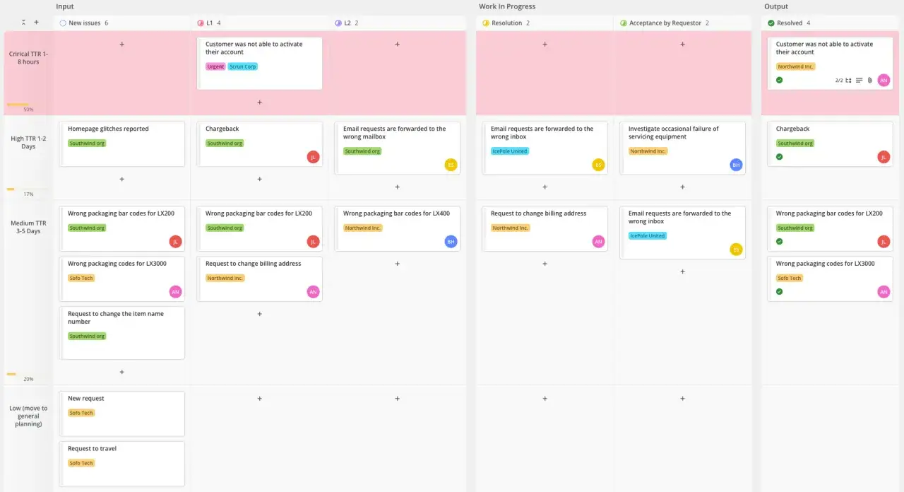 Kanban-Board mit Aufgaben wie