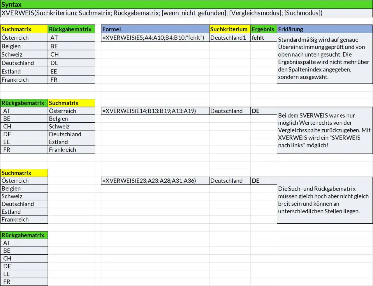 Excel-Tabellen zeigen XVERWEIS-Funktionen mit Such- und Rückgabematrix für Länderdaten.