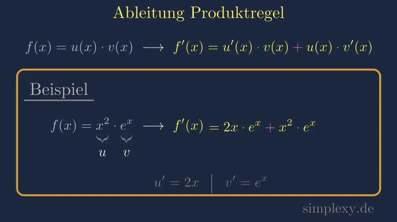 Die Ableitung der Produktregel wird gezeigt. Ein Beispiel mit f(x) = x² * e^x illustriert die Anwendung.