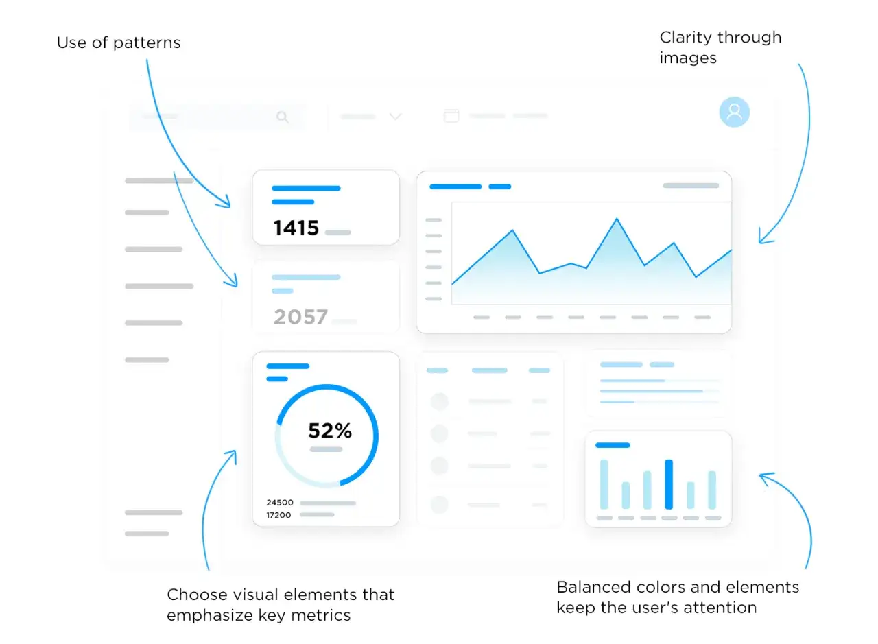Ein übersichtliches gui-Dashboard mit Diagrammen, Zahlen und Kreisdiagrammen, das Daten klar darstellt.