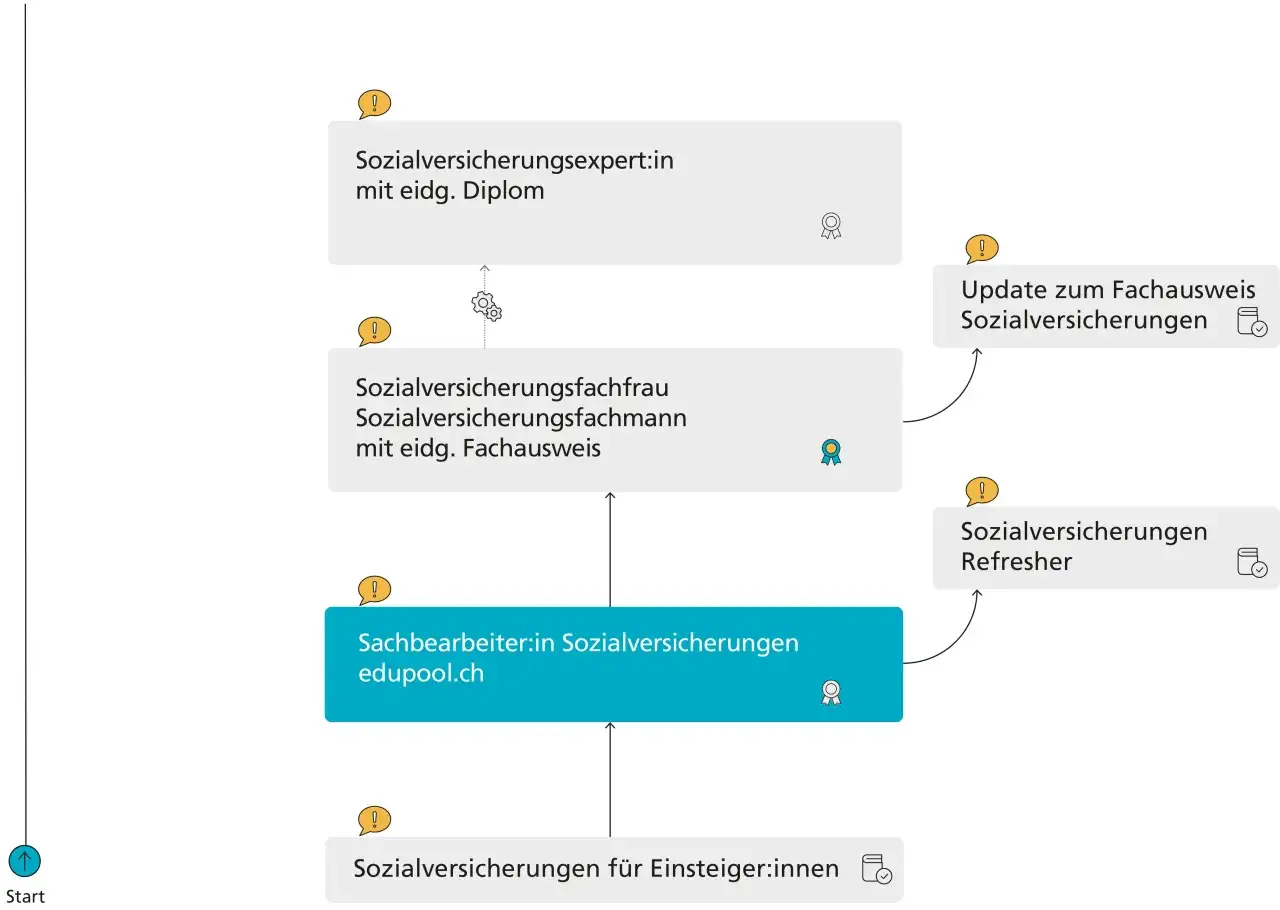 Zdjęcie Effektive Unterrichtsmaterialien zur Sozialversicherung f&uuml;r Sch&uuml;ler