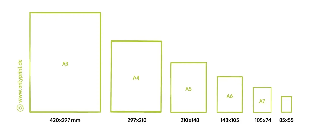 Vergleich von Papiergrößen: A3, A4, A5, A6, A7 und ein kleines Rechteck. Das DIN A4 Blatt ist ein gängiges Format.