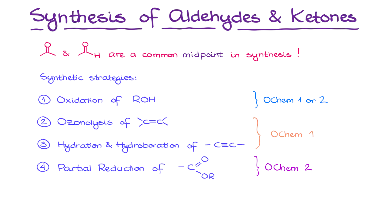 Synthesestrategien für Aldehyde und Ketone, die eine Carbonylgruppe enthalten: Oxidation, Ozonolyse, Hydrierung und partielle Reduktion.