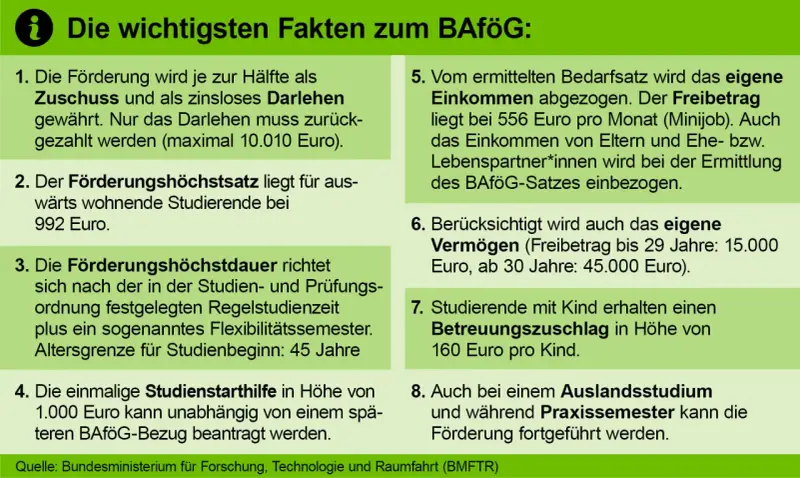 BAföG-Infos: Zuschuss/Darlehen, Höchstsatz 992€, Dauer, Studienstarthilfe, Einkommen/Vermögen, Kinderzuschlag, Auslands-/Praxissemester. Ideal für jeden Werkstudenten.