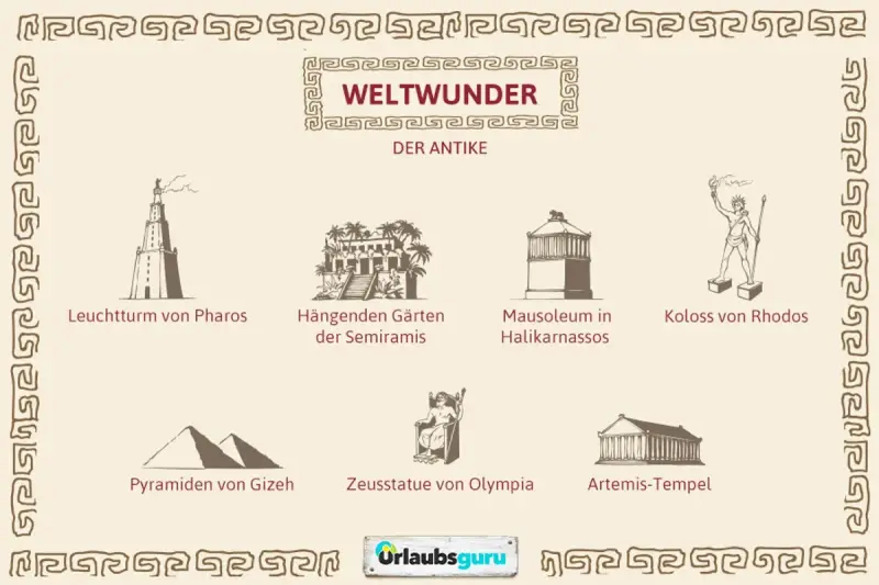 Die 7 Weltwunder der Antike: Leuchtturm von Pharos, Hängende Gärten, Mausoleum, Koloss von Rhodos, Pyramiden von Gizeh, Zeusstatue, Artemis-Tempel.
